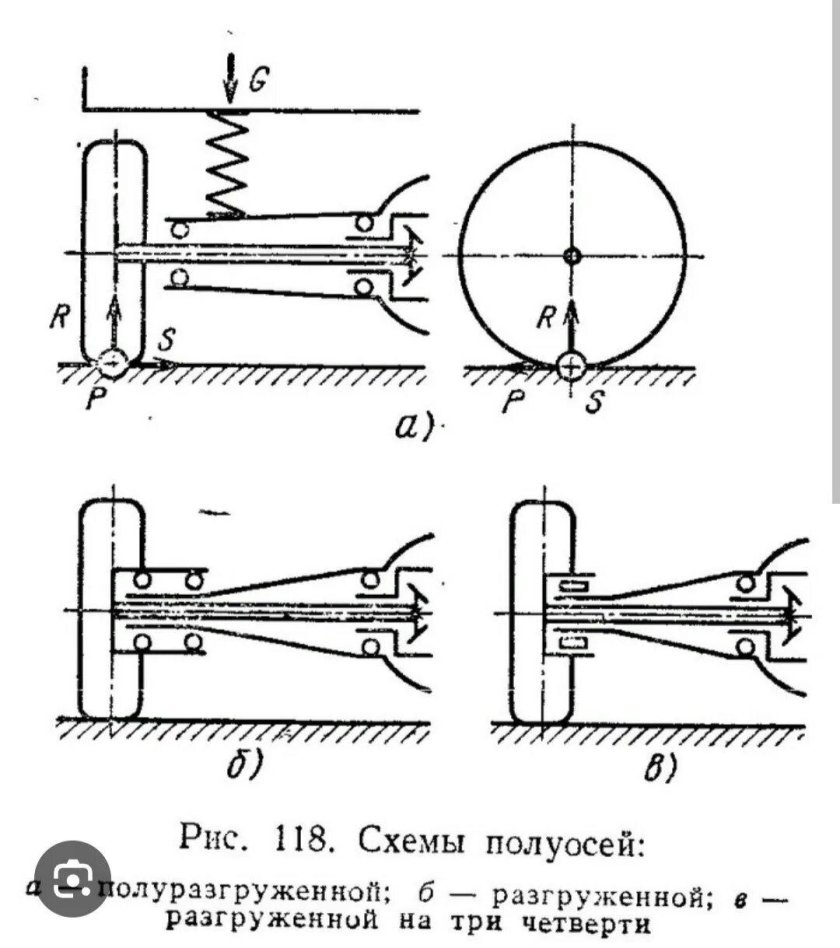 Схема полуосей грузового автомобиля