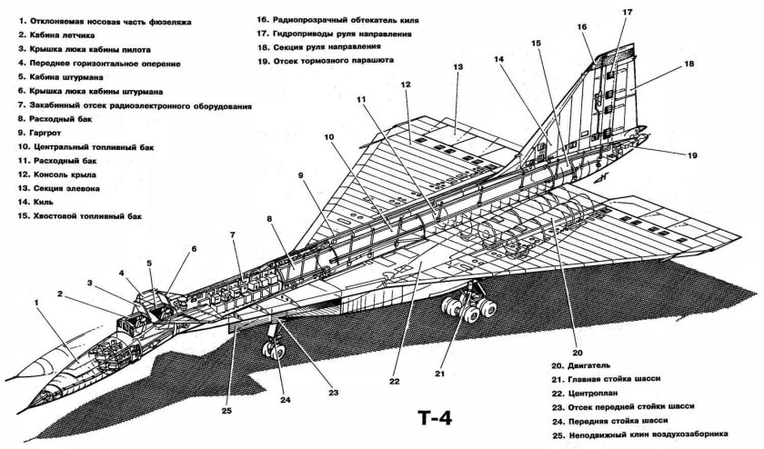 Компоновочная схема самолета ту-160
