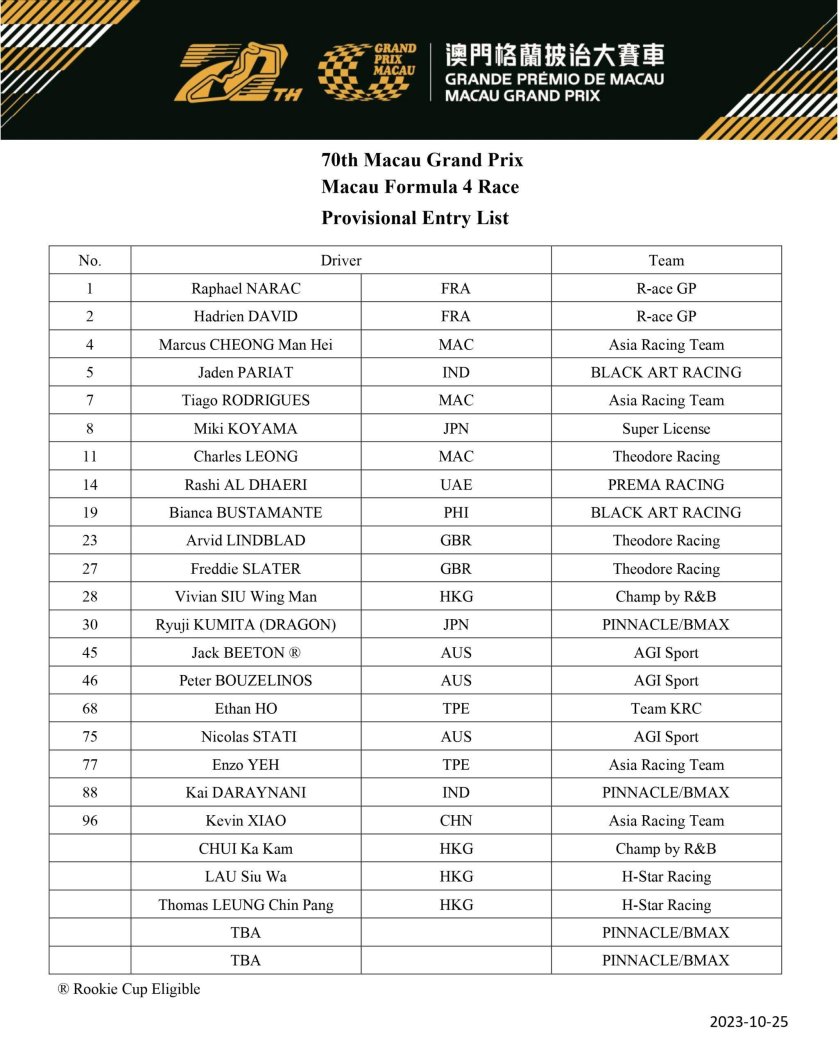Ф1 расписание гонок 2024