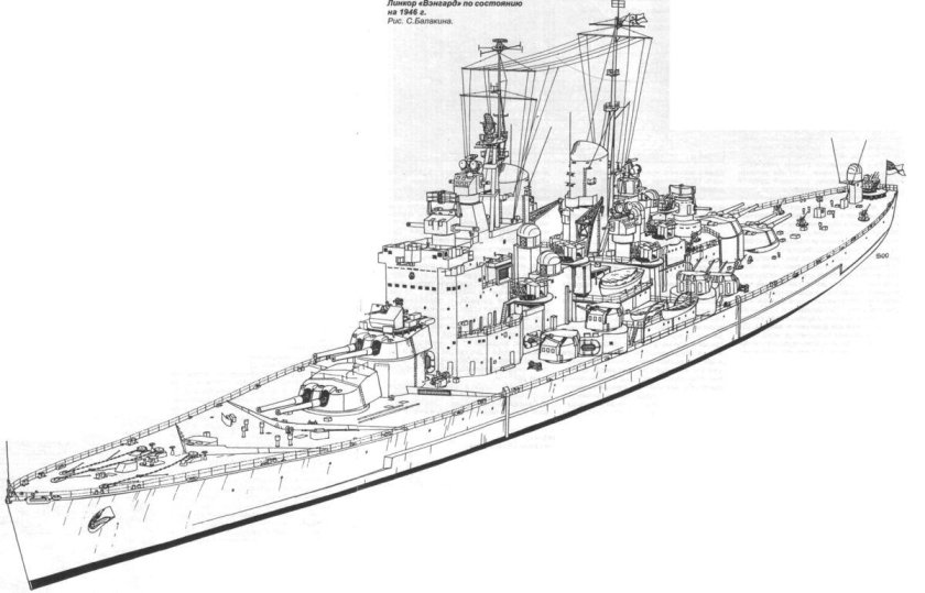 Военный линкор бисмарк