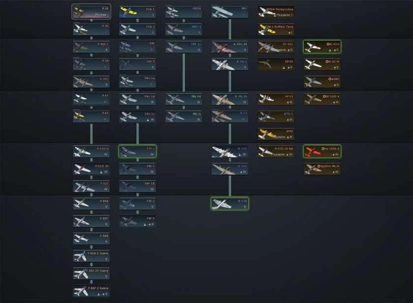 Ветка развития авиации СССР В вар Тандер