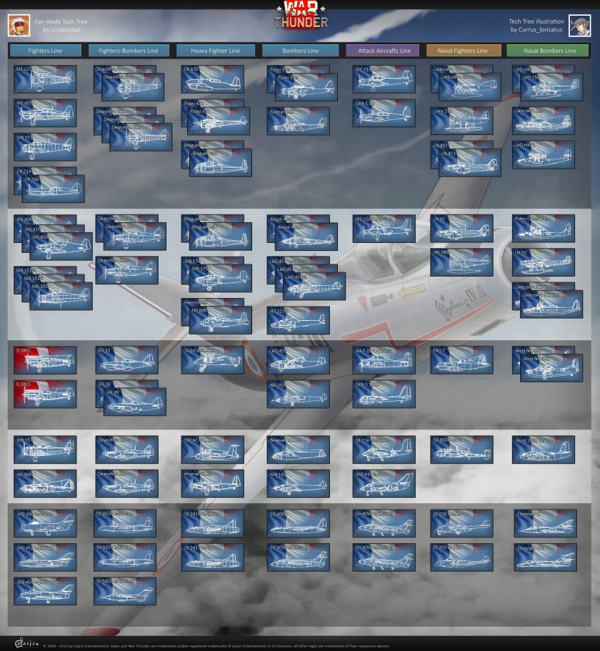 War Thunder дерево танков СССР