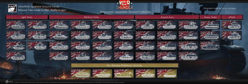 Ветка танков вар Тандер Япония