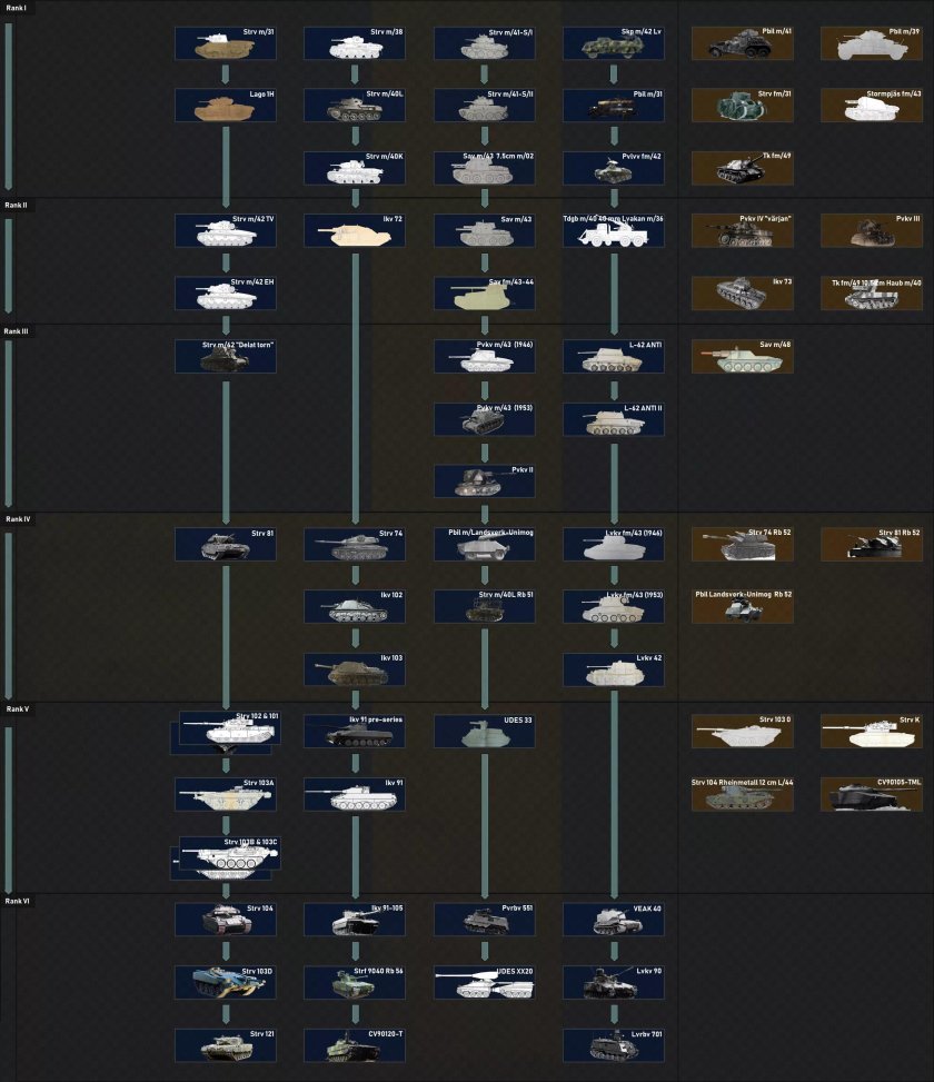 Дерево танков вар Тандер