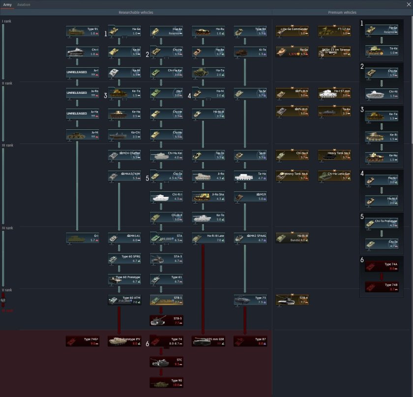 Дерево танков вар Тандер
