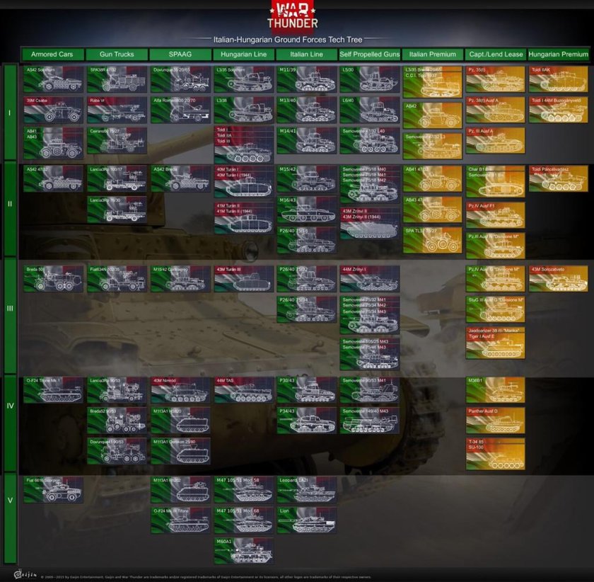 Ветка Италии вар Тандер