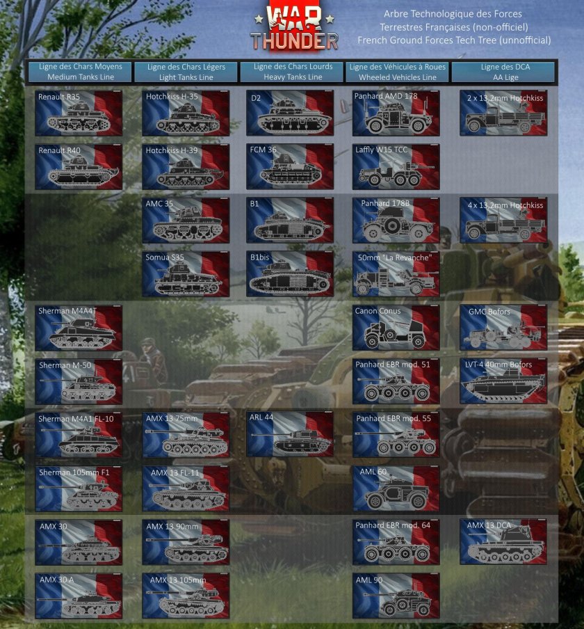 Французская ветка самолетов War Thunder