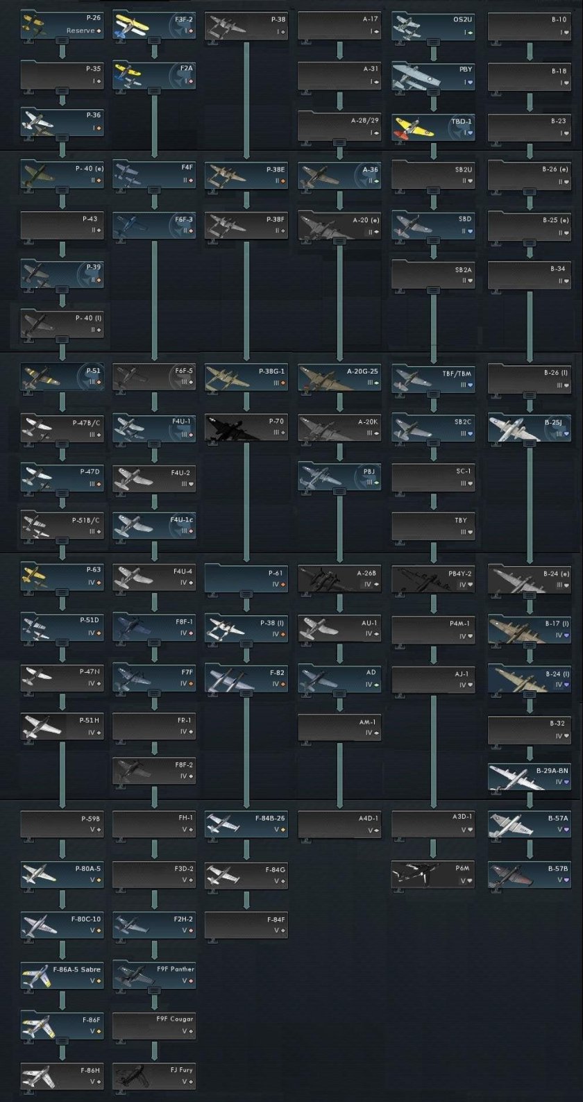 Ветка танков вар Тандер 2022