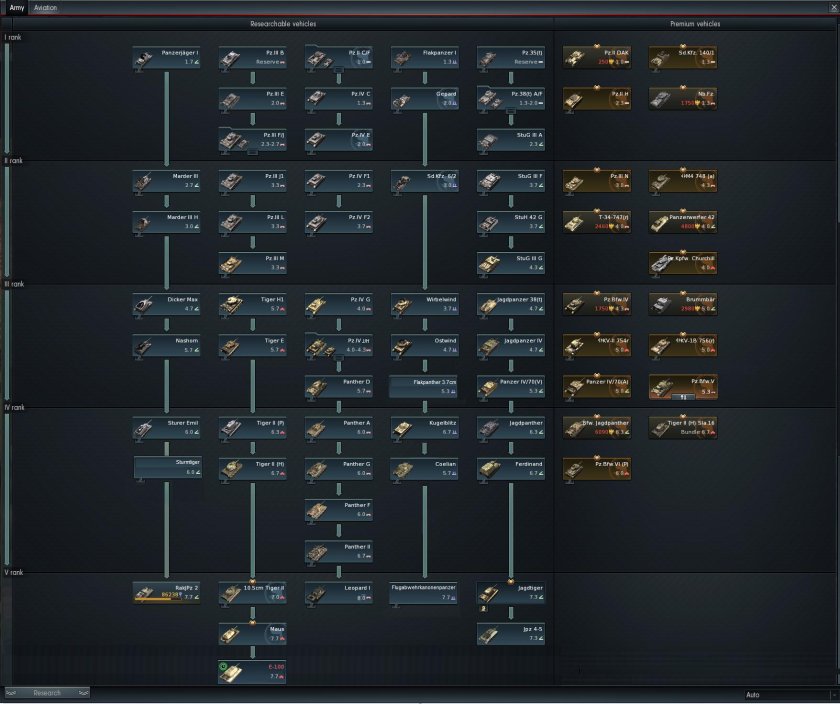 War Thunder немецкая ветка