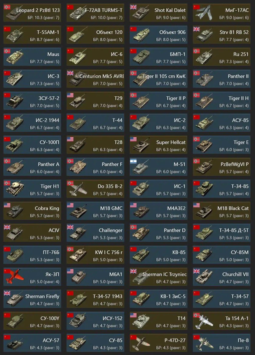 Звания в вар тандер