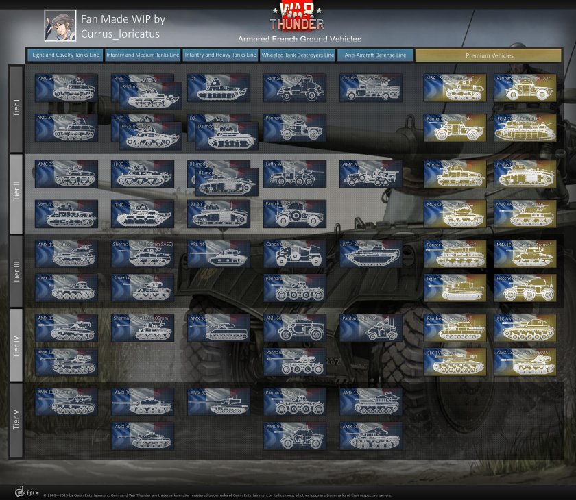 Ветка танков Израиля War Thunder