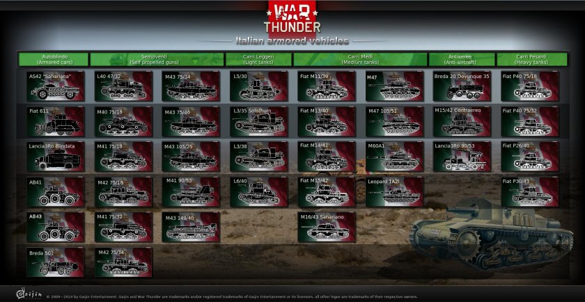 Вар Тандер китайская ветка танков