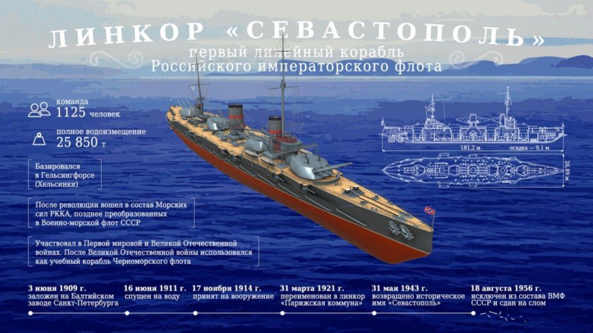 Линкор Парижская коммуна в Севастополе