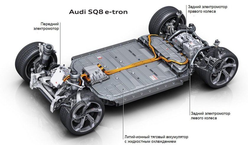 Audi sq8 e-tron