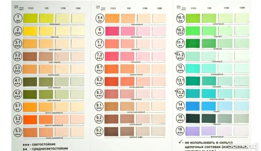 Универсальная колеровочная паста "Униколер"