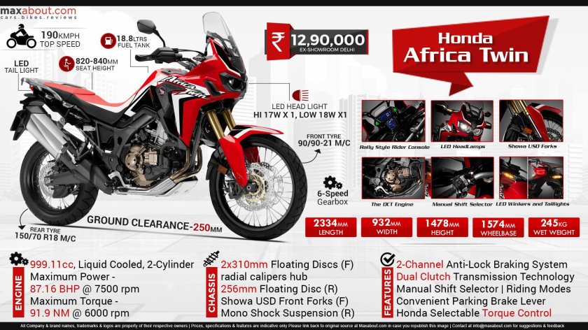 Honda Africa Twin CRF 1100 DCT Adventure Sport