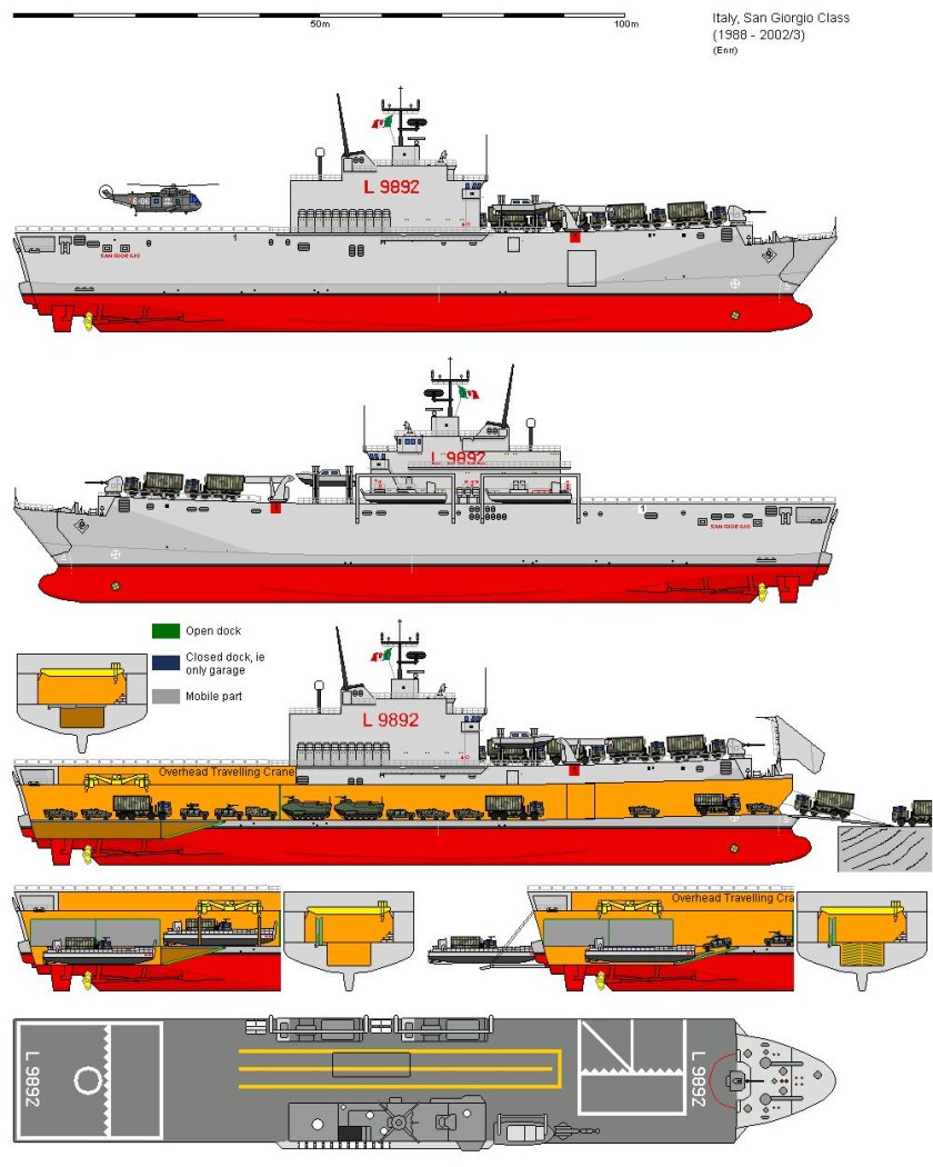 Проект Мистраль вертолетоносец