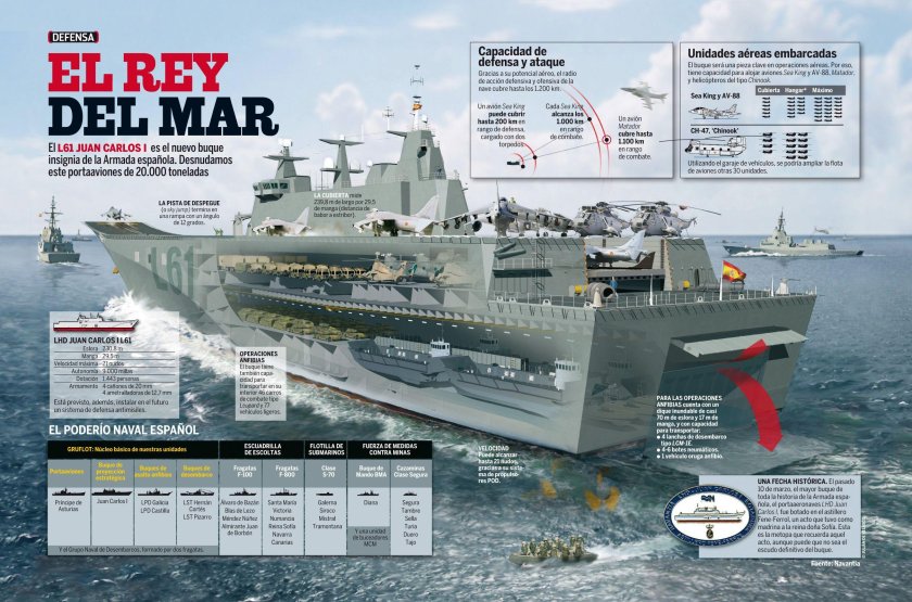 Juan Carlos 1 корабль
