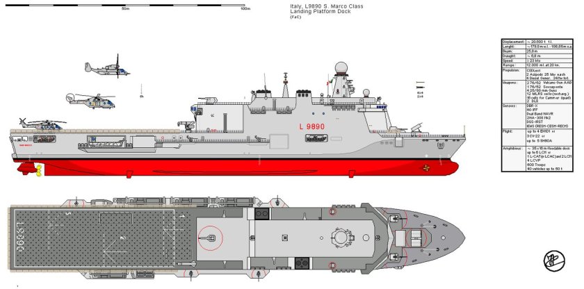 Чертежи БДК пр 11711 Иван Грен