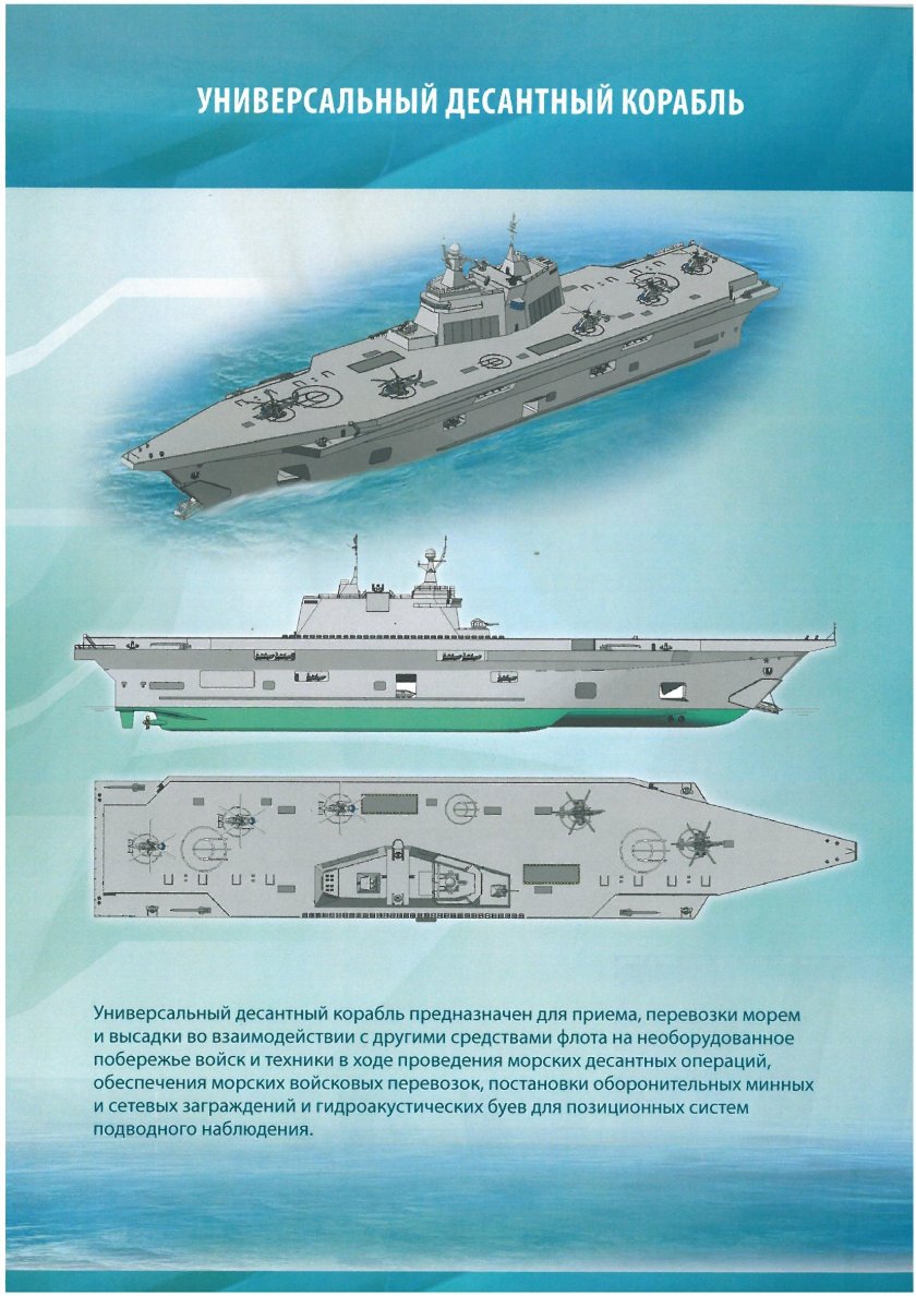 Универсальные десантные корабли проекта 23900