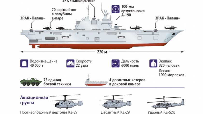 УДК проекта 23900 типа Иван Рогов