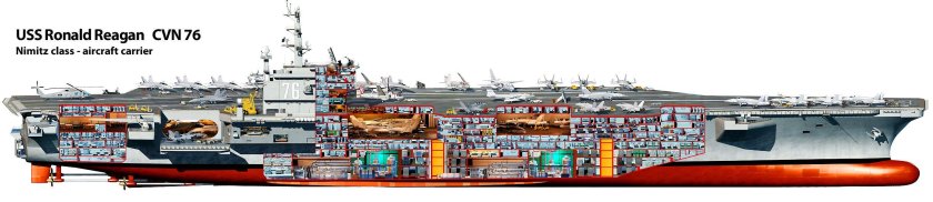USS Ronald Reagan CVN-76