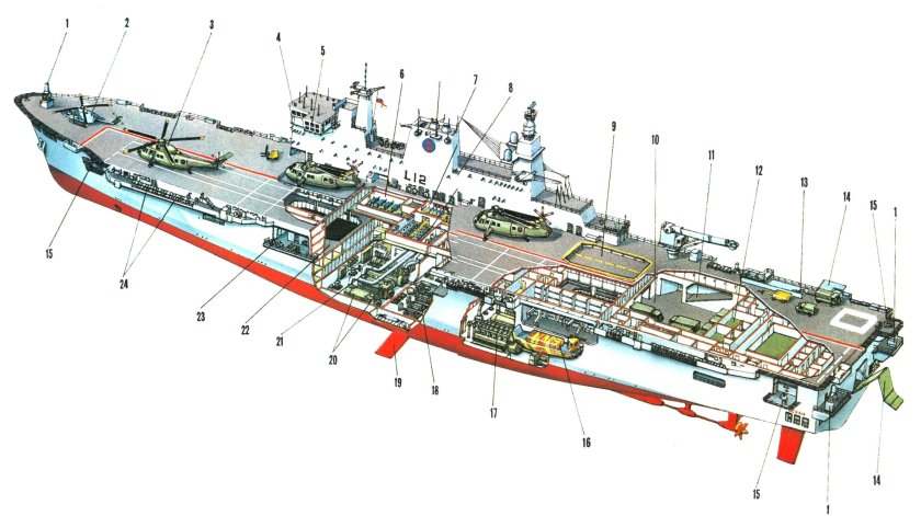 Десантный корабль вертолетоносец