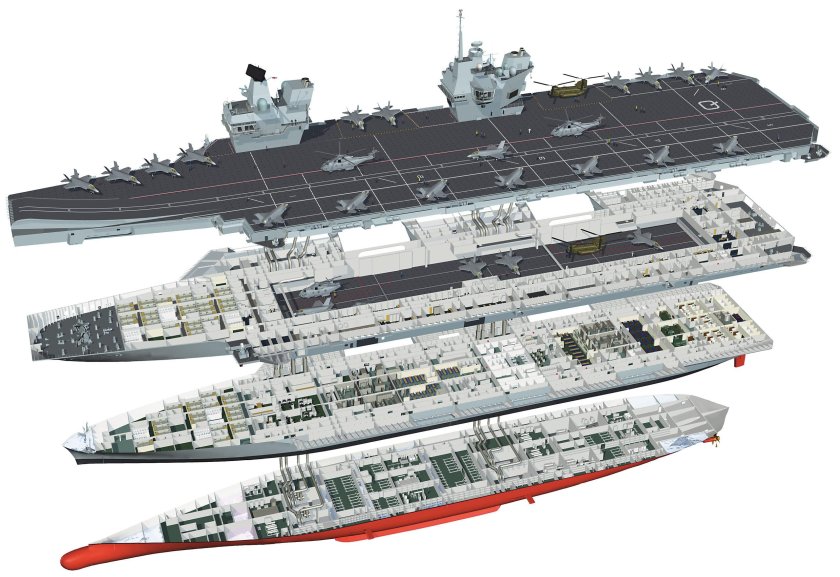 Авианосец Джеральд Форд