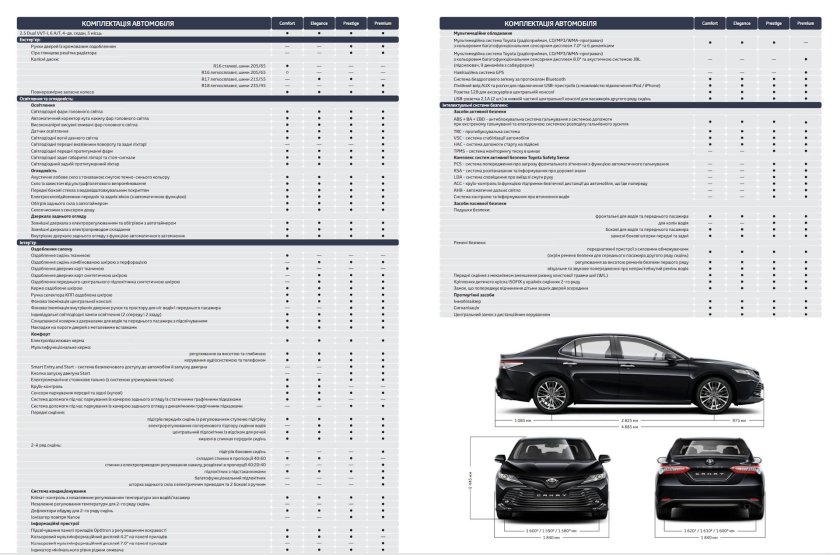 Тойота Камри 70 кузов характеристики