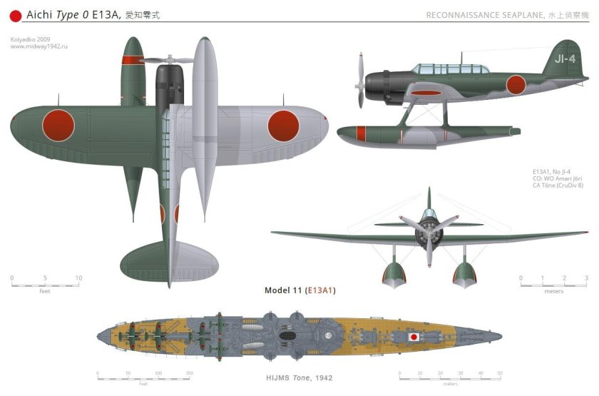 Самолеты первой мировой войны