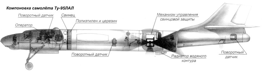Ту 95 МС Компоновочная схема