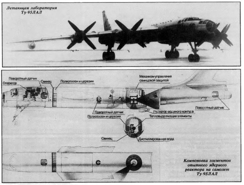 Ту 95 с ядерным двигателем