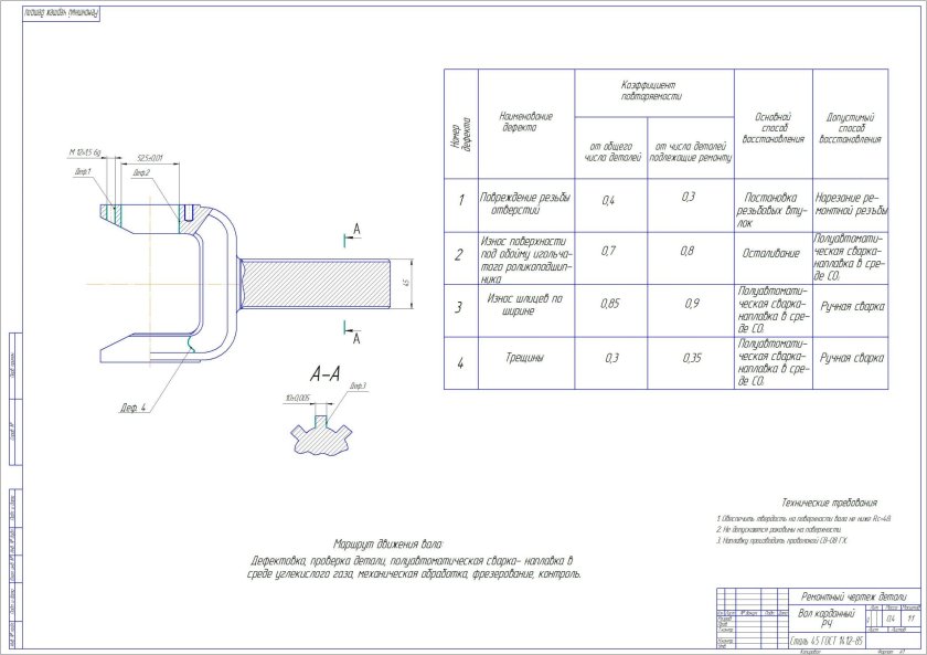 Карта технологического процесса ремонта карданного вала