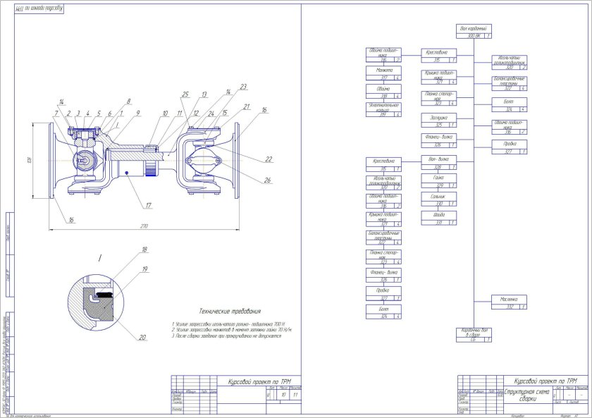 Карта технологического процесса ремонта карданного вала