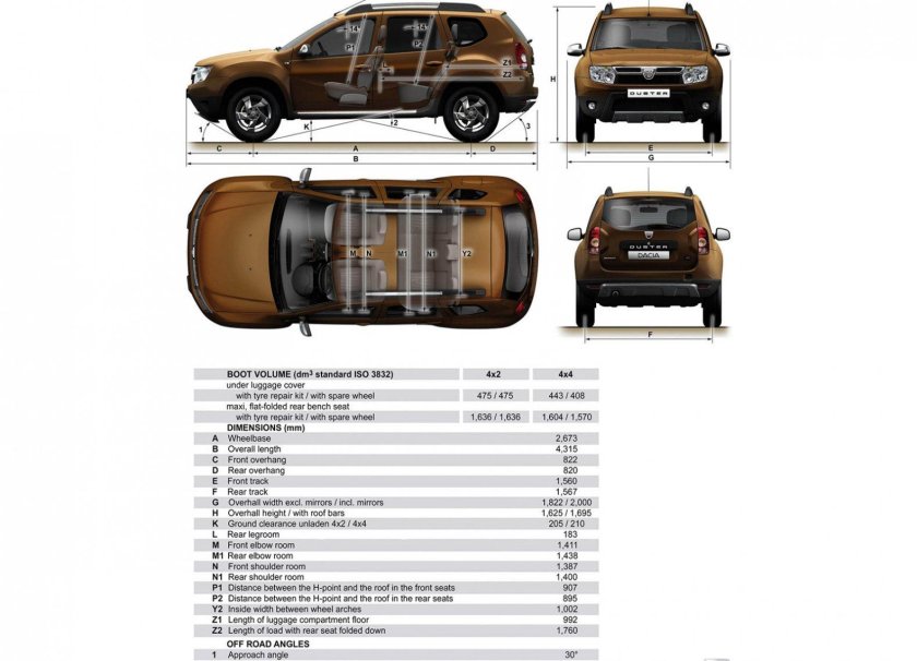 Renault duster 2 габариты