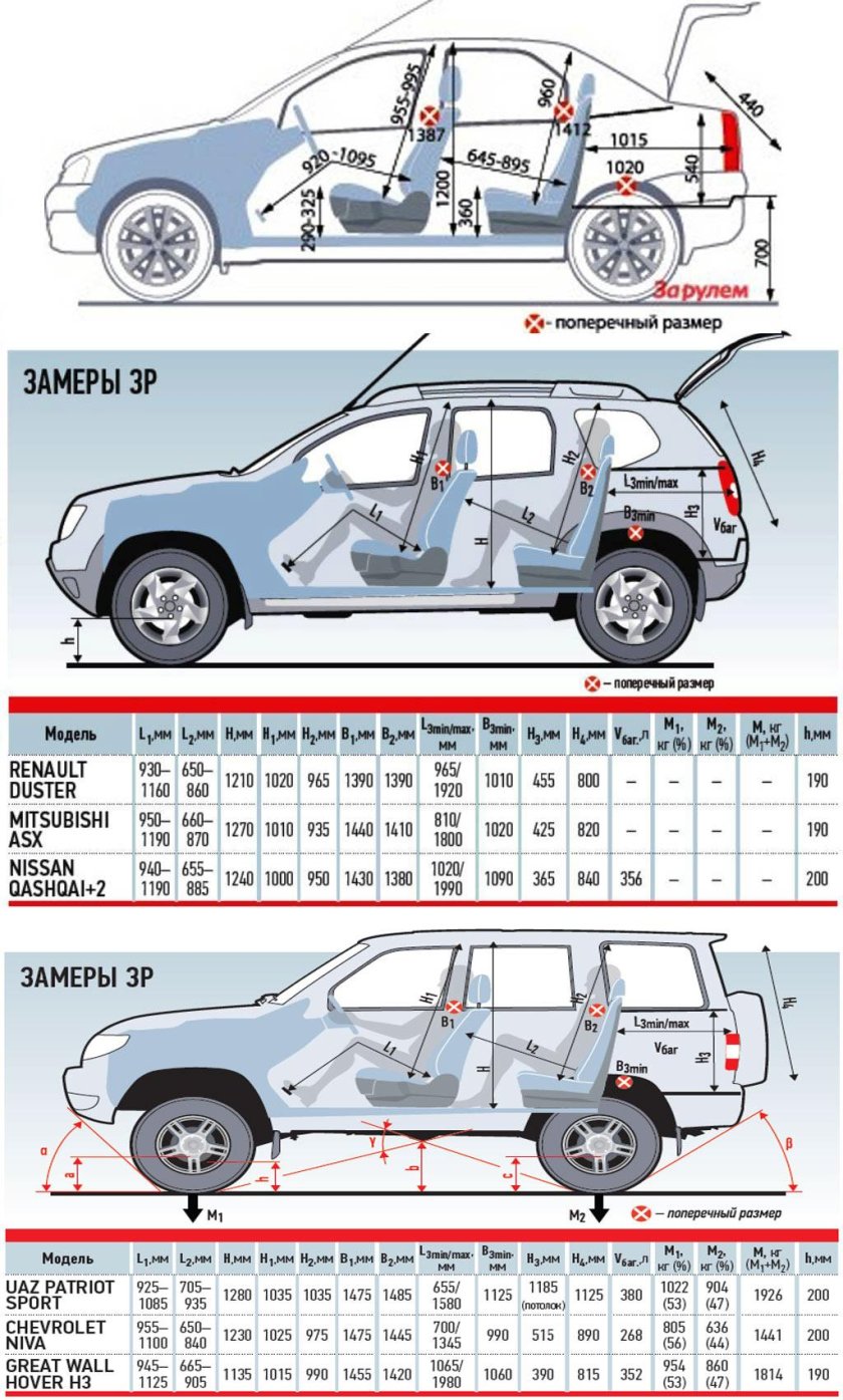 Mitsubishi ASX габариты багажника