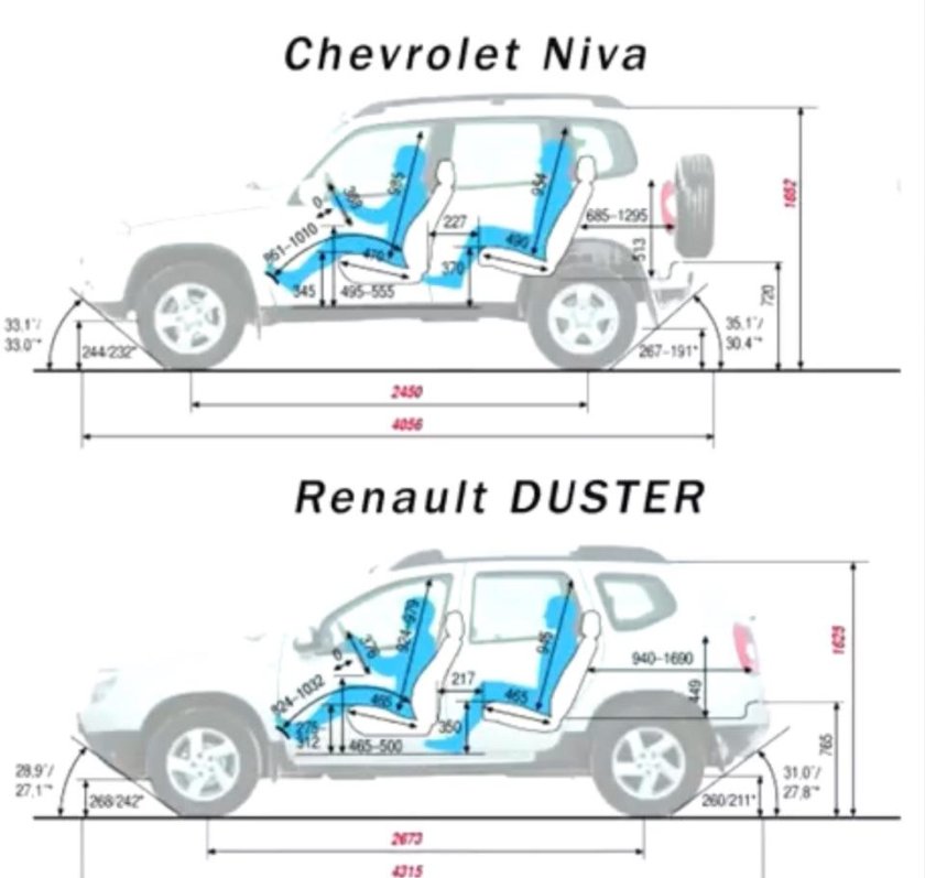 Нива тревал багажник Размеры