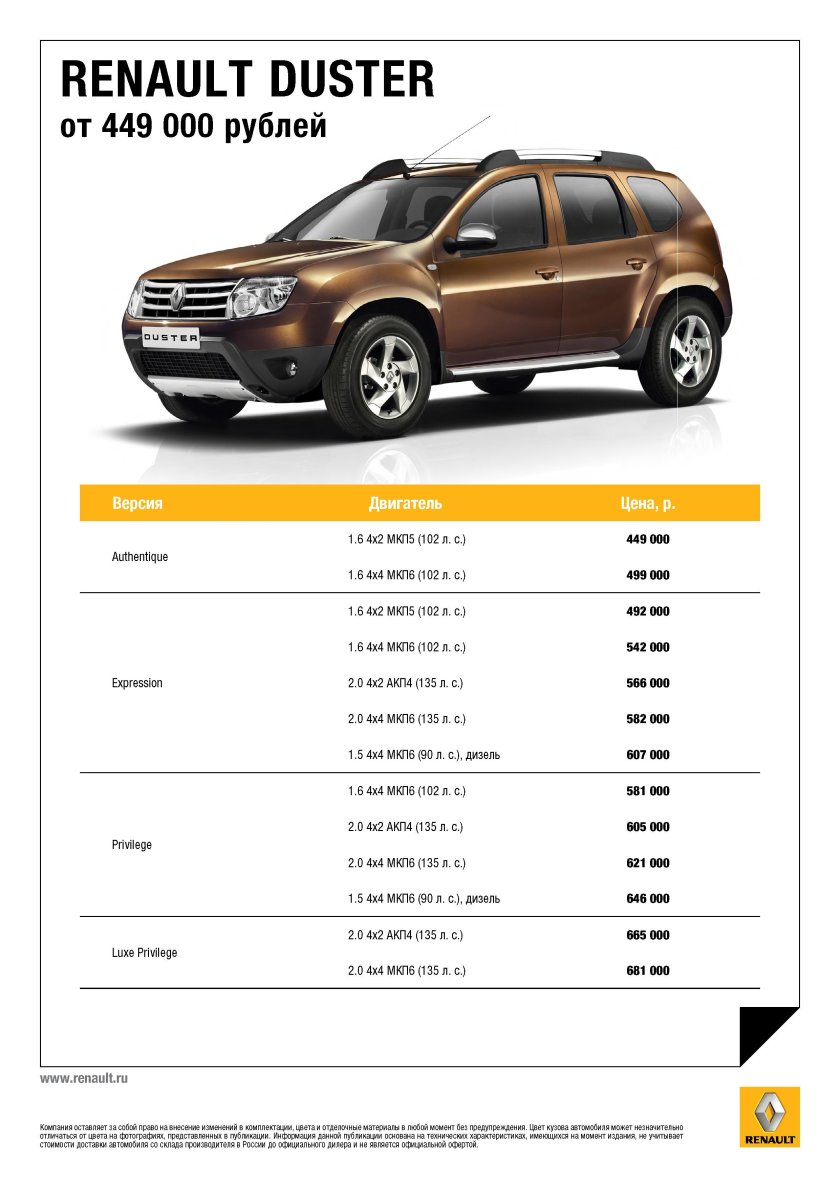 Рено Дастер 2021 технические характеристики