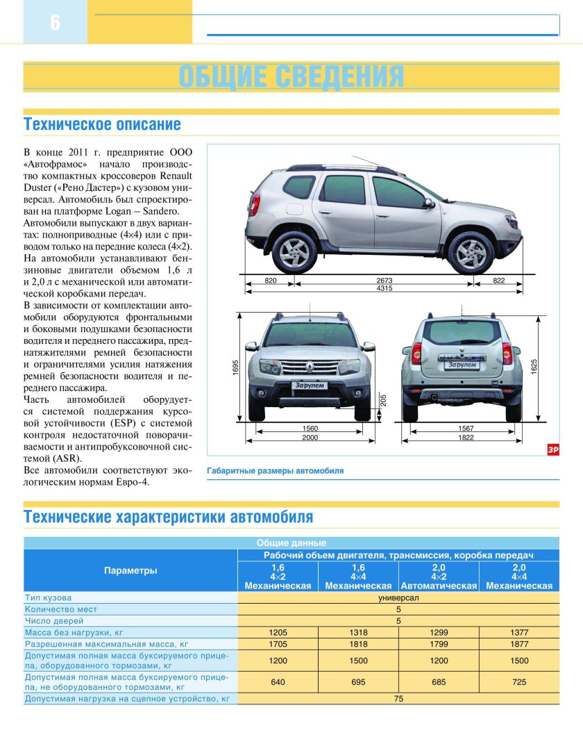 Колесная база Рено Дастер 4х4