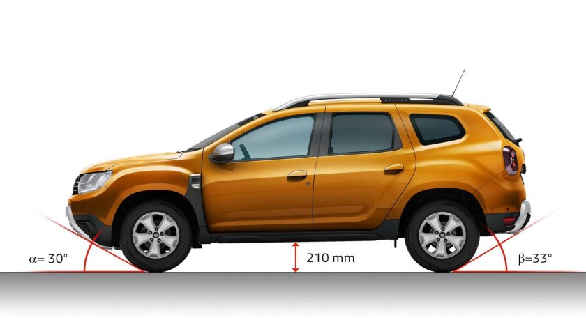 Renault Duster 2021 габариты