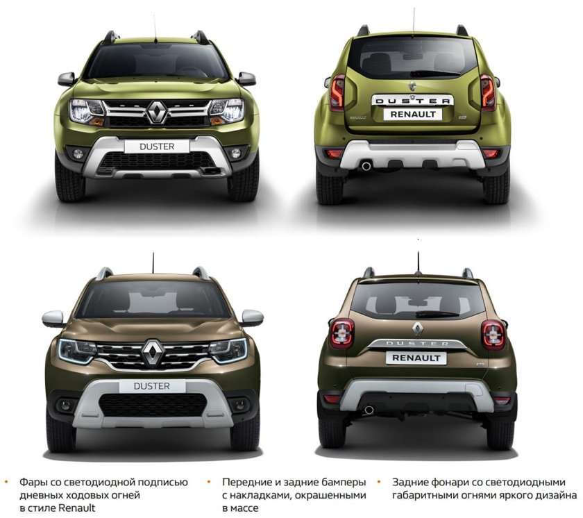 Renault Duster 2021