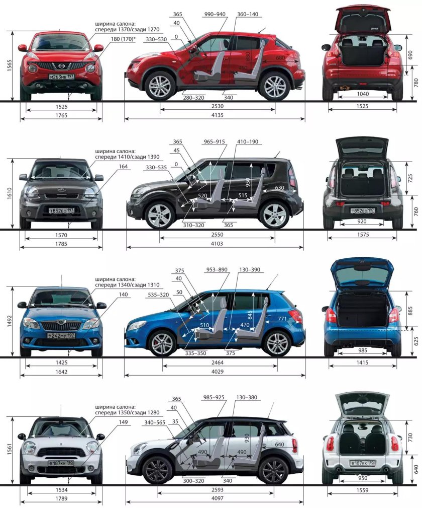 Габариты Рено Дастер 2012г