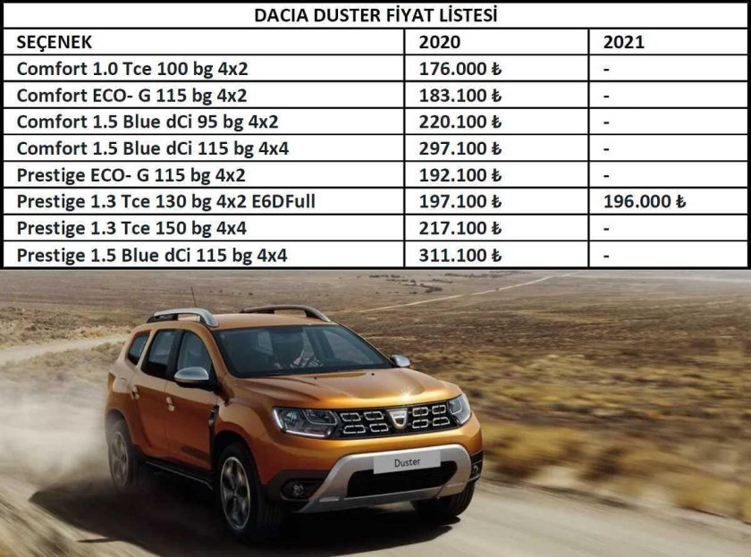Габариты Рено Дастер 2022