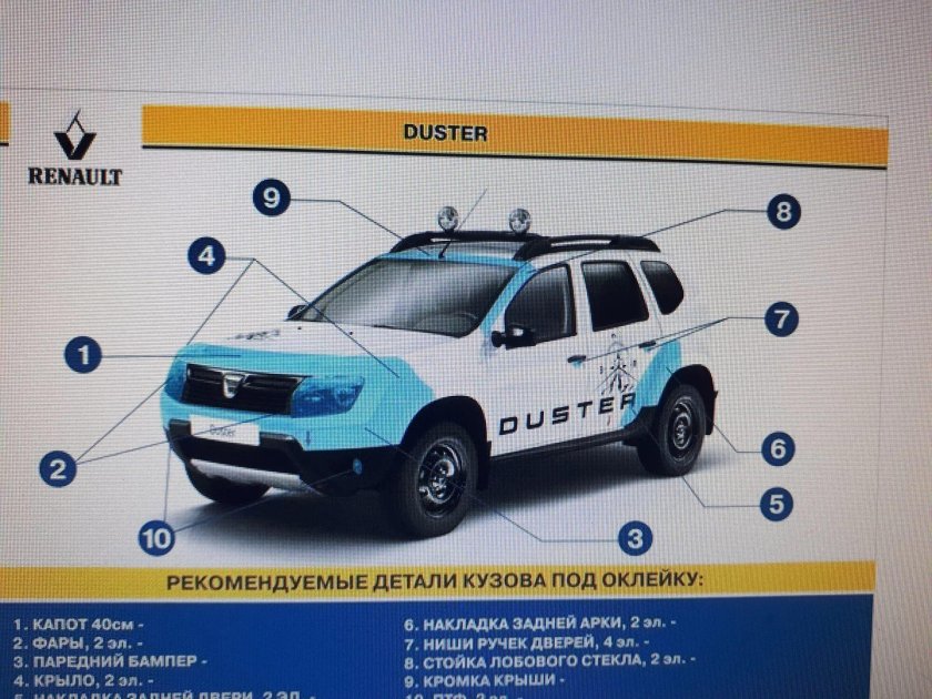 Рено Дастер 2 оклейка кузова