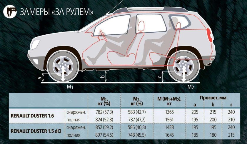 Габариты Рено Дастер 2021