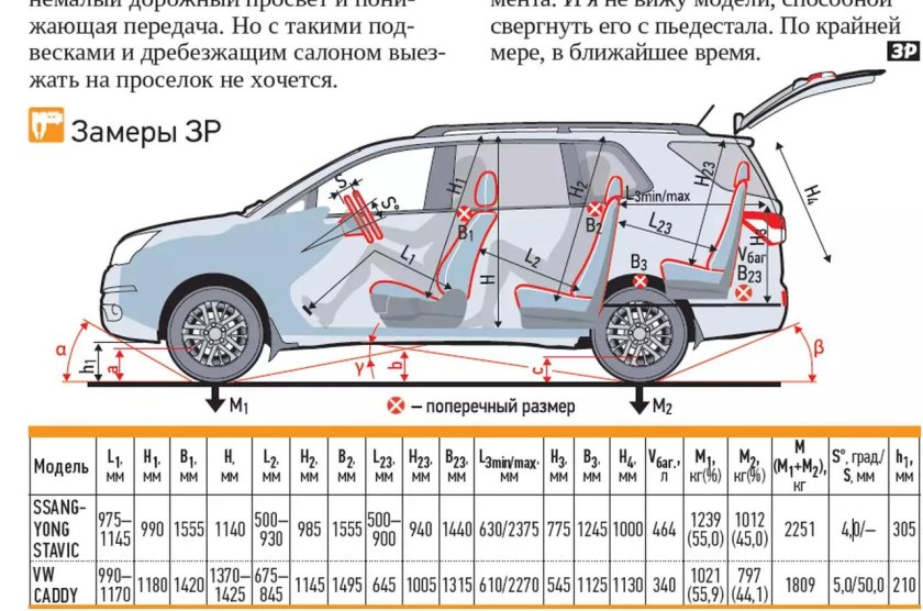 Duster 2 габариты салона