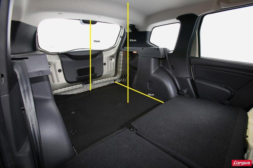 Duster 2021 габариты багажника