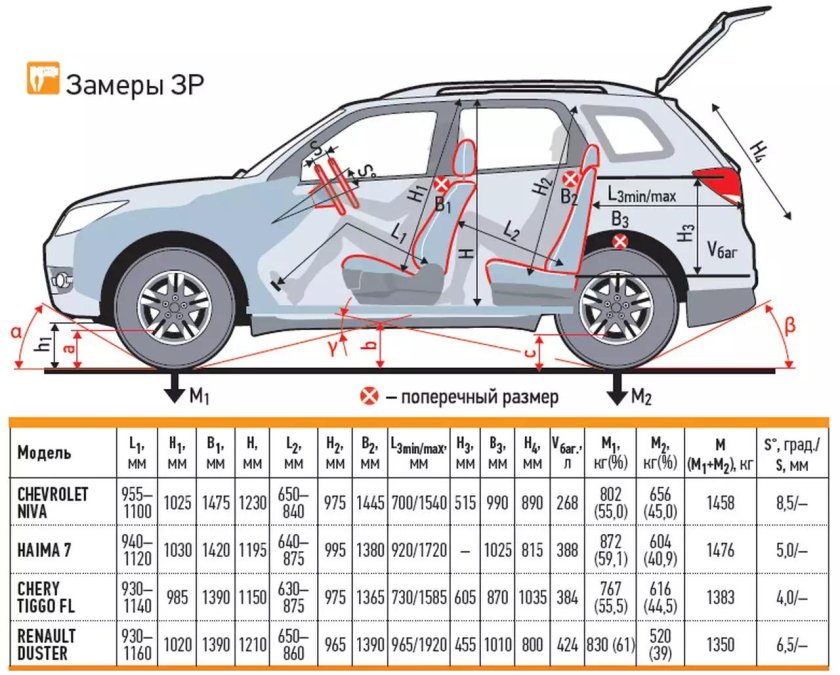 Черри Тигго 4 габариты багажника