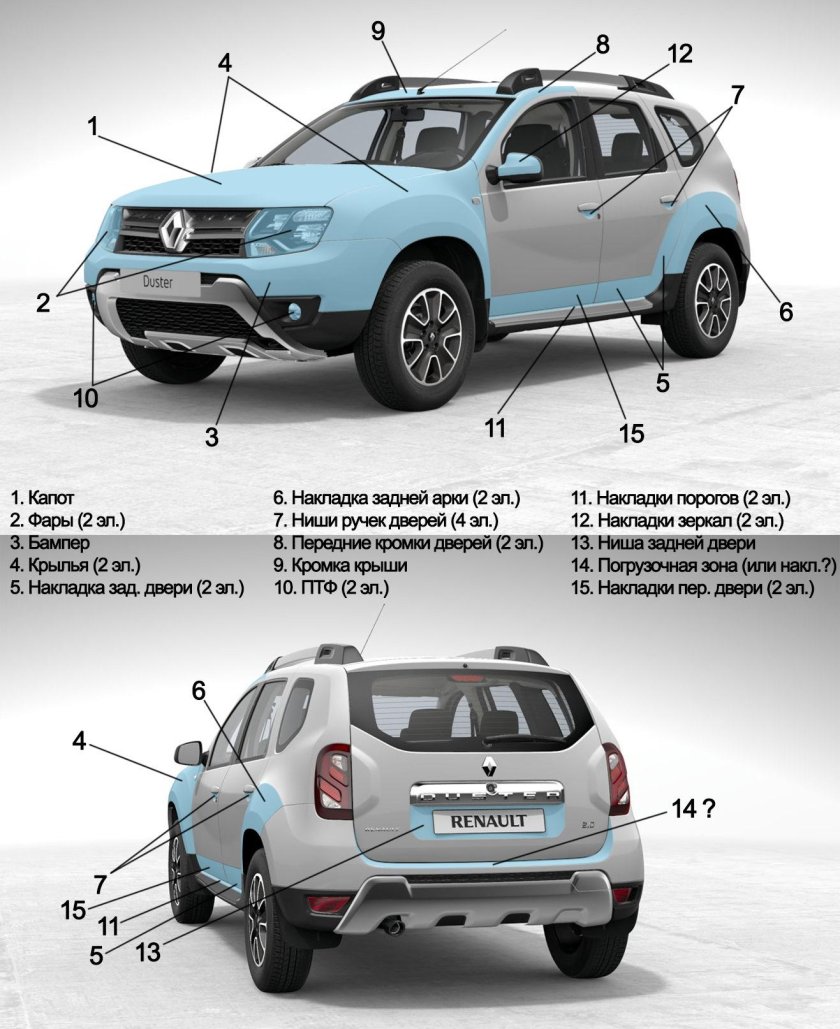 Renault Duster 2 габариты