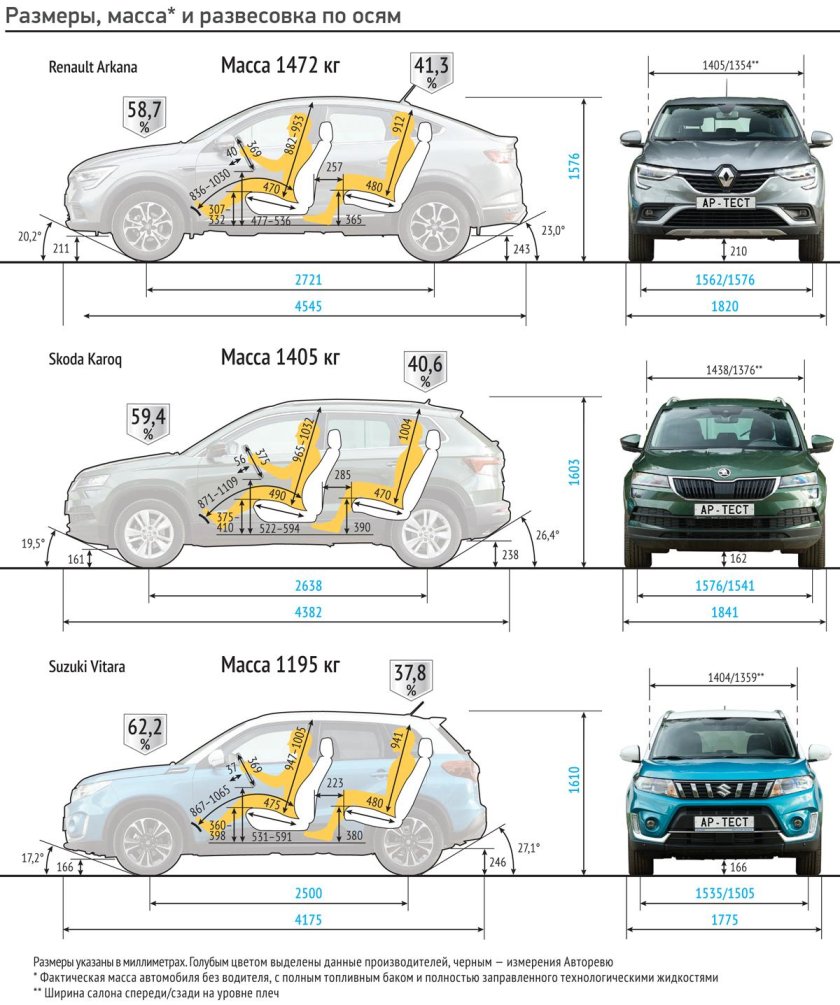 Ширина салона рено дастер 2021